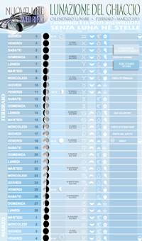 calendario lunare