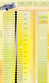 calendario lunare