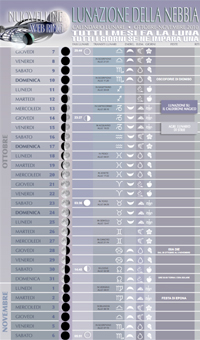 calendario lunare
