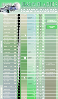 calendario lunare